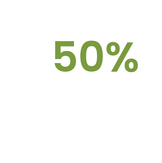 Triad Kids Smile Club