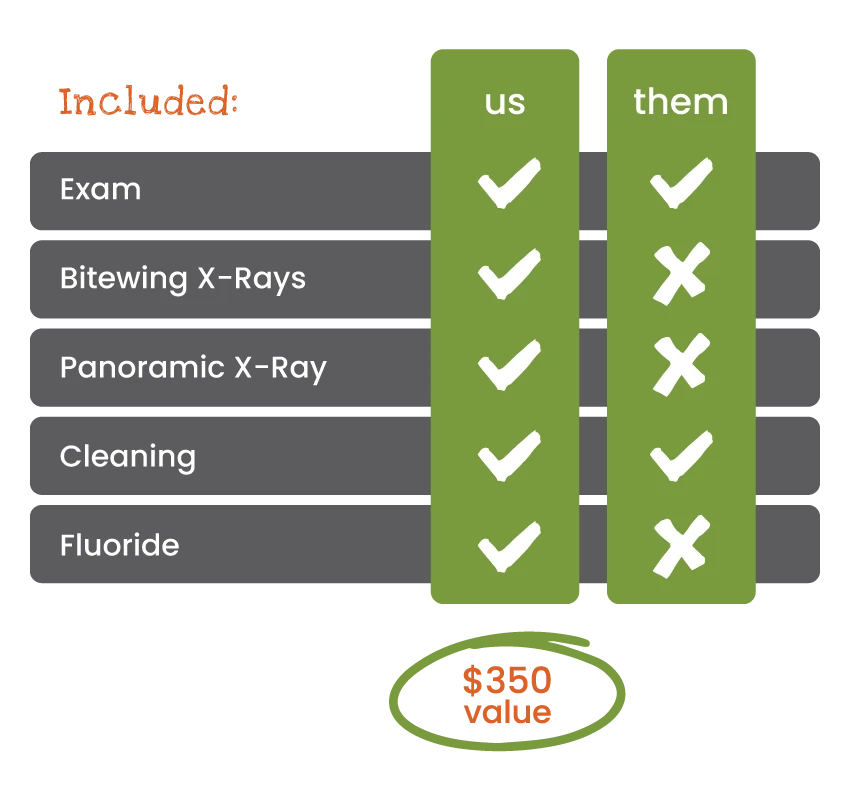 Triad Kids Dental Membership Plans